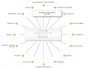 LeadershipLibrary-JournalistsbyBeat