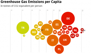 Europe's Energy