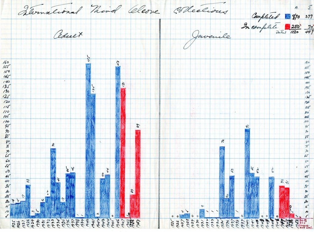 handrawn graph of book donations