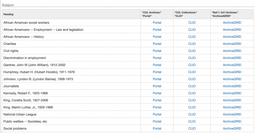 Subject headings associated with the Whitney M. Young, Jr. papers. Screenshot from the finding aid.