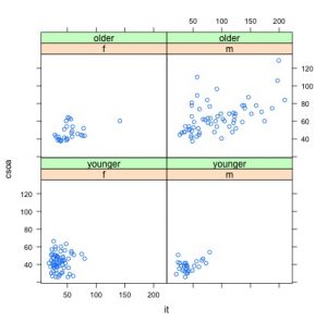 rplot