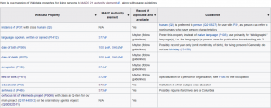 CUL mapping of Wikidata properties to MARC-21 authority format