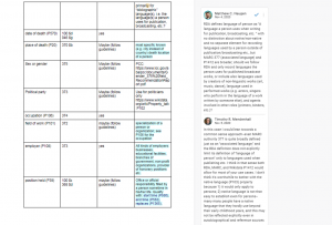 Draft of core set of elements used by CUL for the PCC Wikidata Pilot