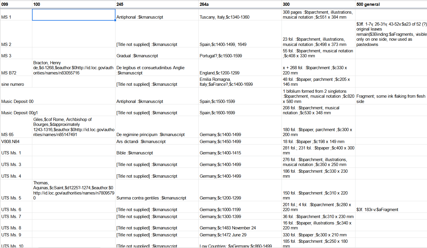 This image illustrates a "flattened" presentation of the same data: each row of the spreadsheet contains all the information about a single manuscript holding, rather than having information about various parts and texts spread out over multiple rows