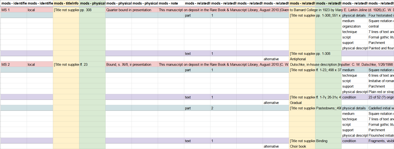 Illustration of hierarchical metadata from Digital Scriptorium 1.0